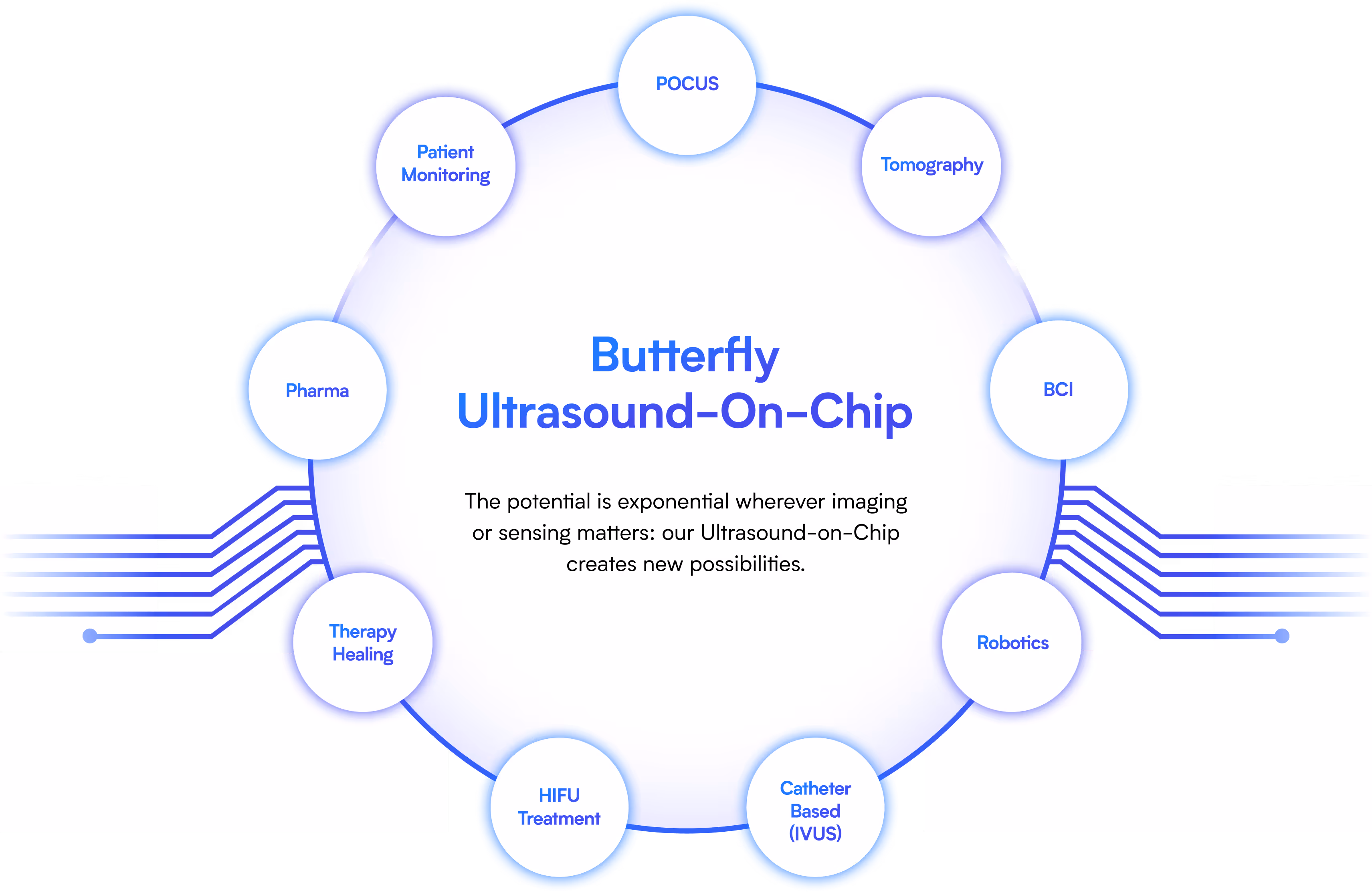 Butterfly Embedded 嵌入式技术 · 产品与应用图示